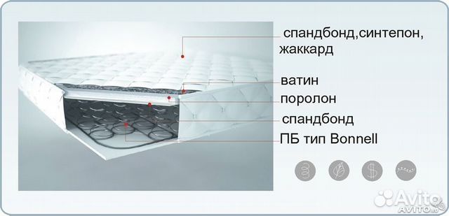 Кровати