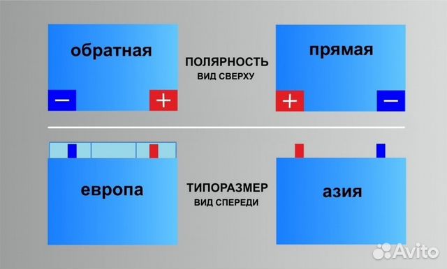 Продам аккумулятор Forse 60 а/ч оп б/у Продам аккумулятор Forse 60 а/ч оп б/у