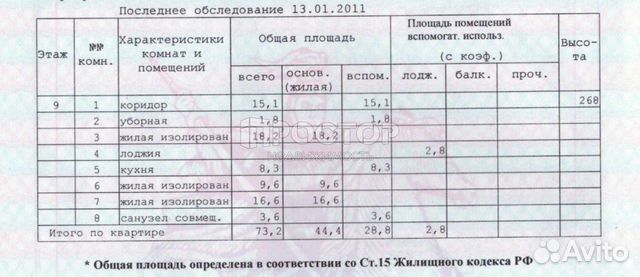 3-к квартира, 73.2 м², 9/19 эт. 3-к квартира, 73.2 м², 9/19 эт.