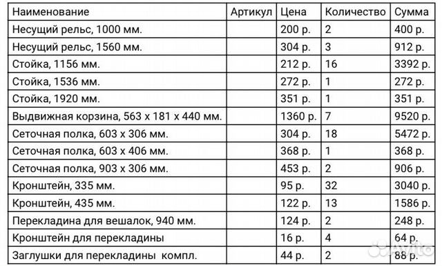 Система хранения гардеробная Система хранения гардеробная