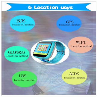 Детские часы Телефон, GSM, SOS, GPS, Glonas, WiFi