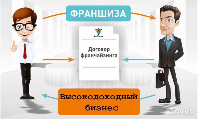 Франшиза Магазина Инструментов и Быт Товаров