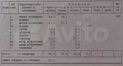 2-к квартира, 63.3 м², 7/22 эт.
